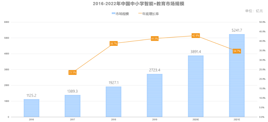 基于AI技术的企业市场调研报告：洞察行业趋势与竞争分析