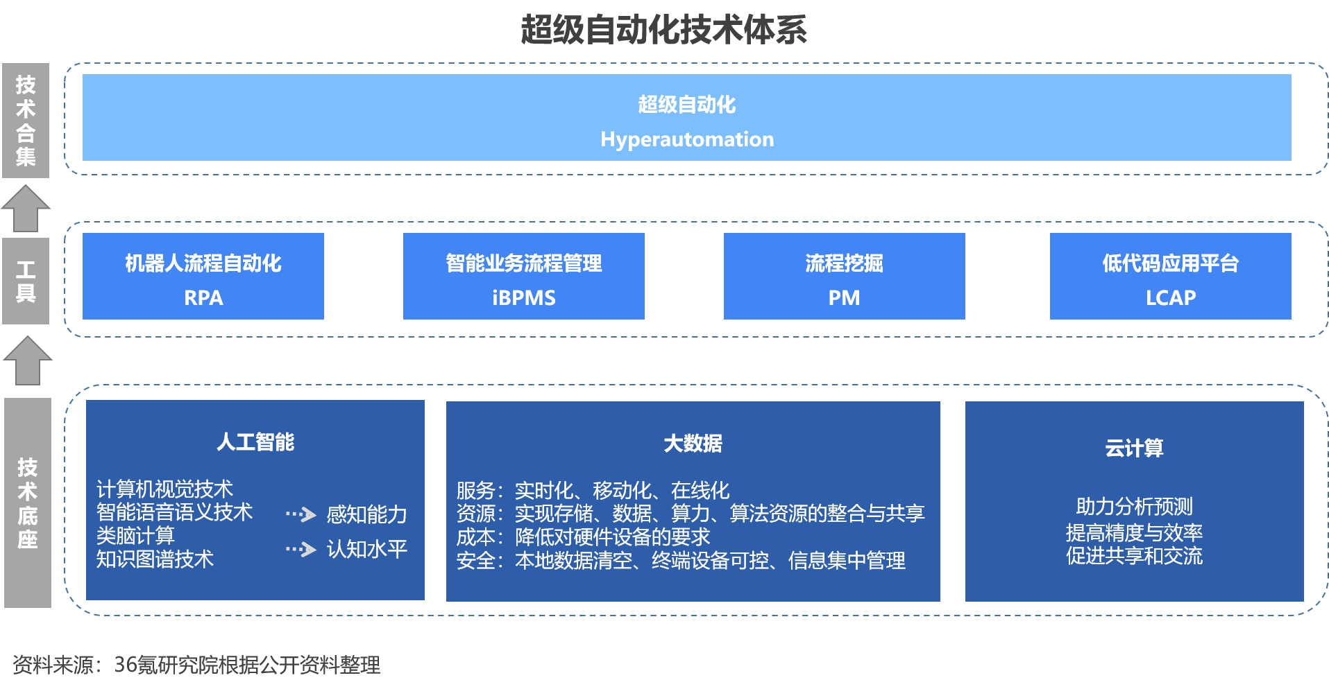 基于AI技术的企业市场调研报告：洞察行业趋势与竞争分析