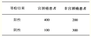 宫颈癌细胞筛查详细报告：早期诊断与风险评估