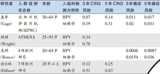 宫颈癌细胞筛查详细报告：早期诊断与风险评估