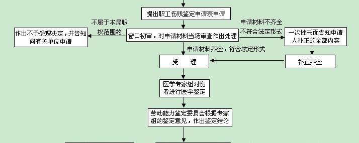 全面解读：工作期间突发疾病如何认定工伤及申请流程指南