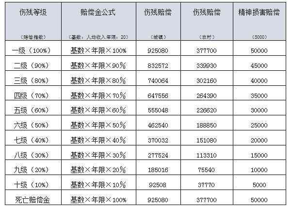 工作精神损害认定工伤：赔偿标准、精神伤害赔偿计算及要求工伤赔偿条件