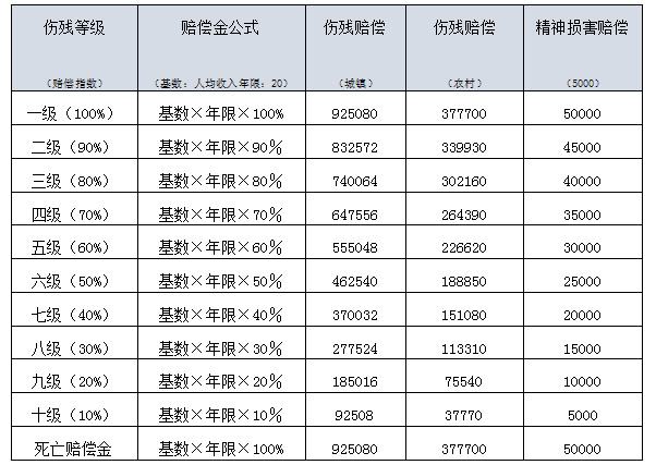 工作精神损害认定工伤：赔偿标准、精神伤害赔偿计算及要求工伤赔偿条件