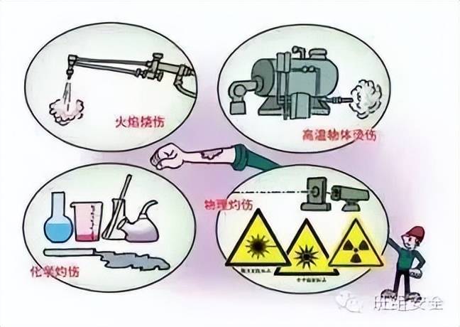 工作中遭遇烫伤事故：原因分析、处理方法及预防措