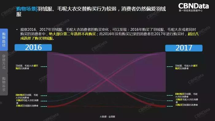 深度AI解析：全方位服装工艺与细节喜好趋势分析报告