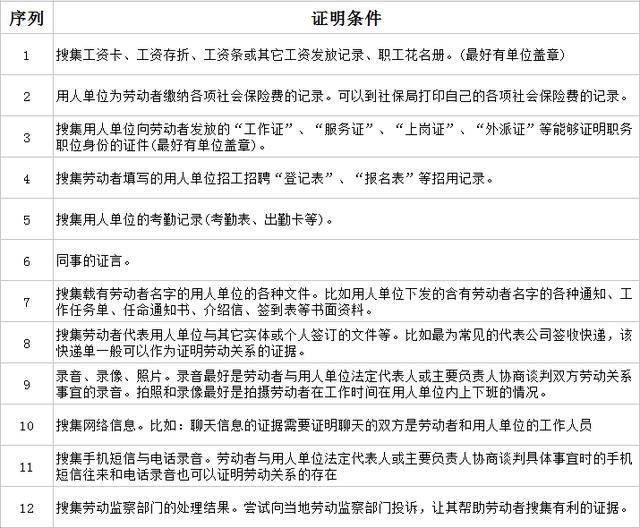 工作证明能认定劳动关系吗：其合法性与证明效力探究