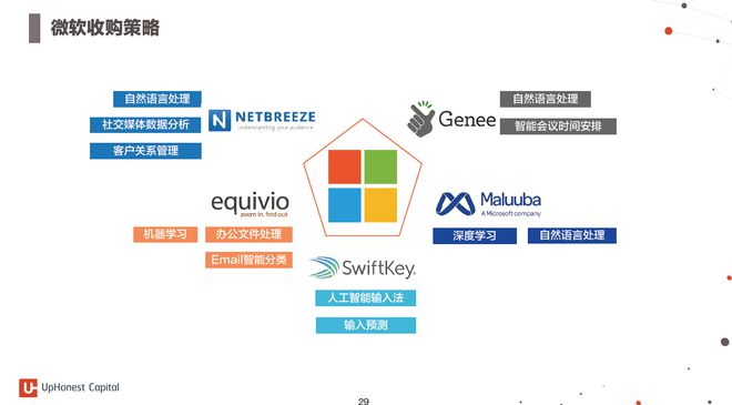 在哪里查阅微软最新AI生产力研究报告：全面解读AI工作场景应用详情