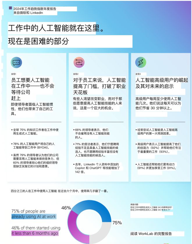 微软AI工作报告全文及解读：完整指南解析最新工作趋势与AI应用影响