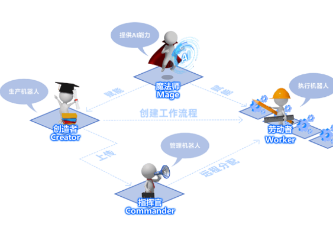 智能微软工作流引擎：提升企业自动化与效率