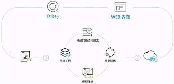 智能微软工作流引擎：提升企业自动化与效率