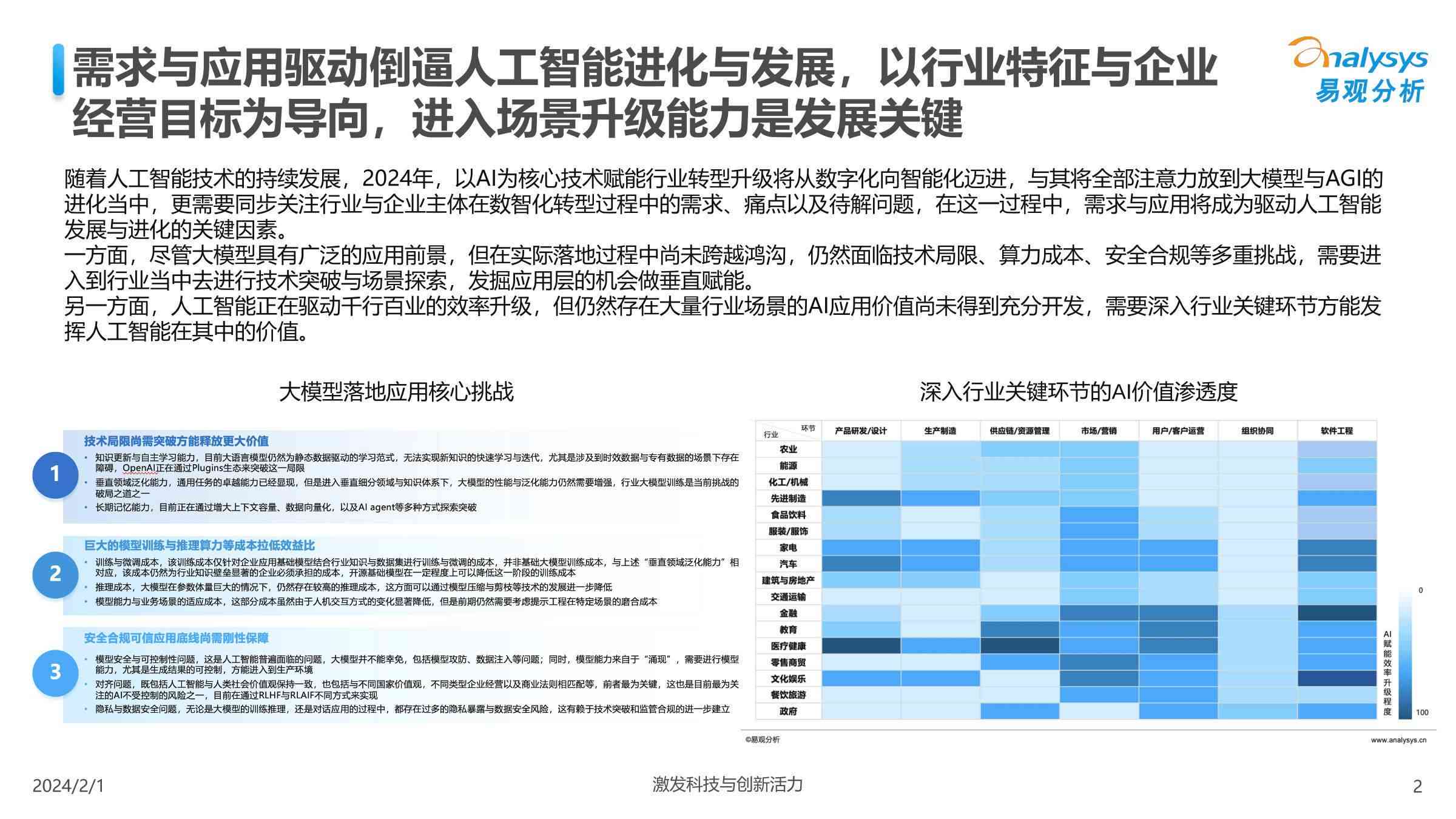 全方位解读：人工智能应用、优势与未来发展前景指南