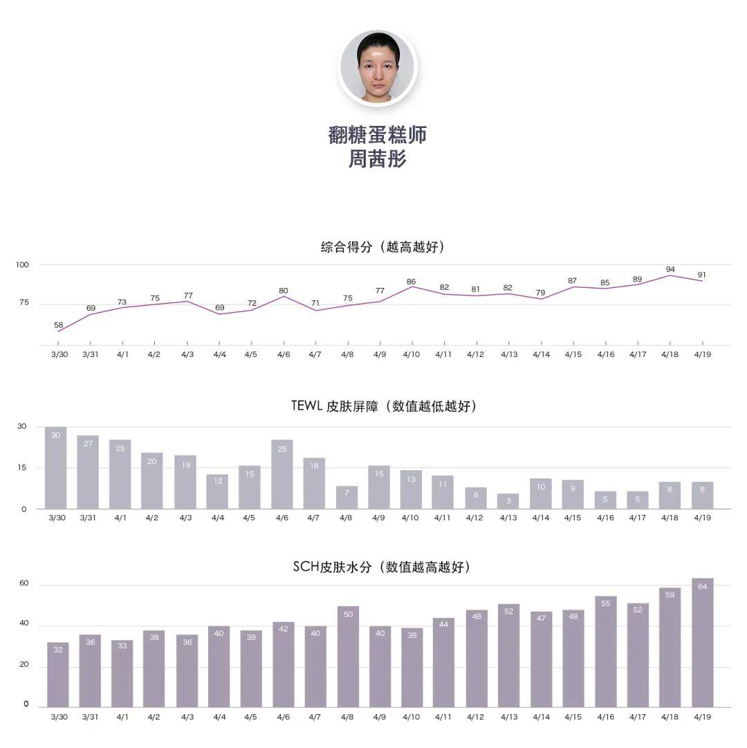 皮肤科ai肌肤检测报告单