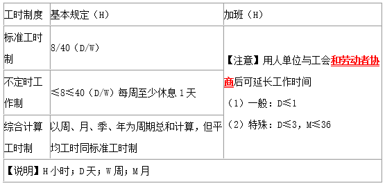 工作间歇时间计算与劳动法规定：如何正确界定工作时长与休息时间