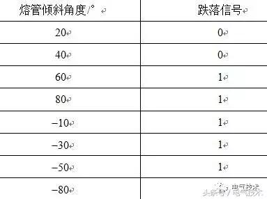 电测听报告单结果怎样计算：详解听力测试数据分析与解读