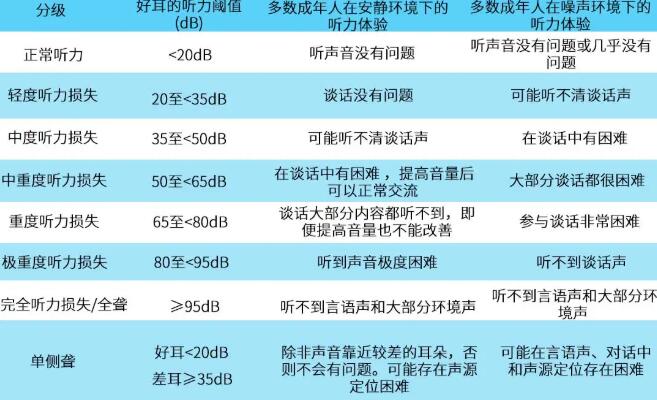 解读电测听报告：AC、BC、AI的含义及听力损伤分度解析