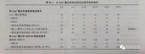 解读电测听报告：AC、BC、AI的含义及听力损伤分度解析