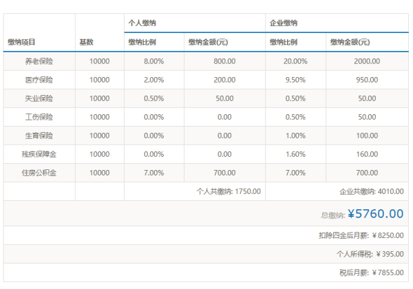 电测听报告单上ai值是什么