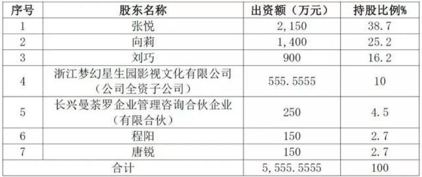 电测听报告单上ai值是什么