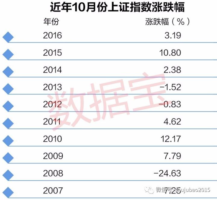 电测听报告单上ai值是什么