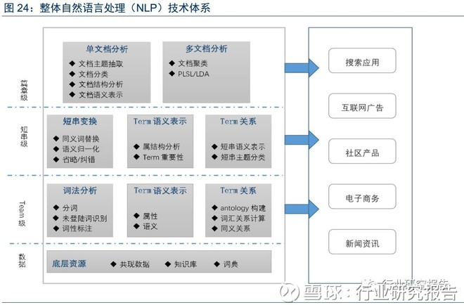 'AI智能调研报告生成工具：探索免费高效软件解决方案'