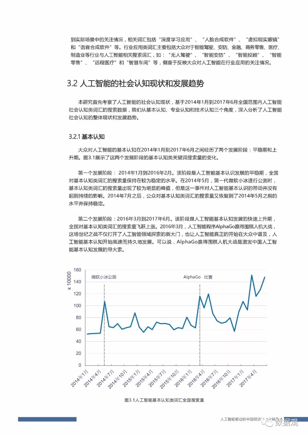 智能调研报告一键生成器：全面覆用户调研、数据分析与报告撰写需求