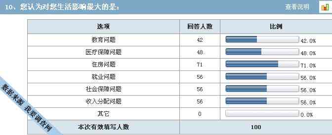 制作调研报告的软件：与撰写电子版调研报告工具推荐