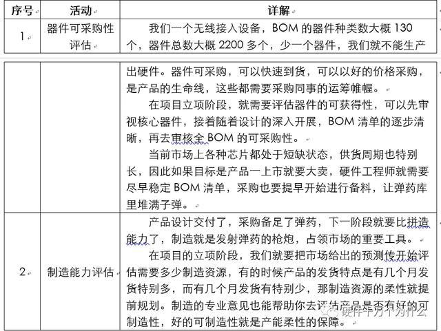 AI辅助撰写立项报告：关键要点与高效编写策略