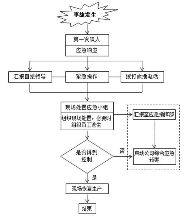 工厂中事故赔偿标准与处理流程解析