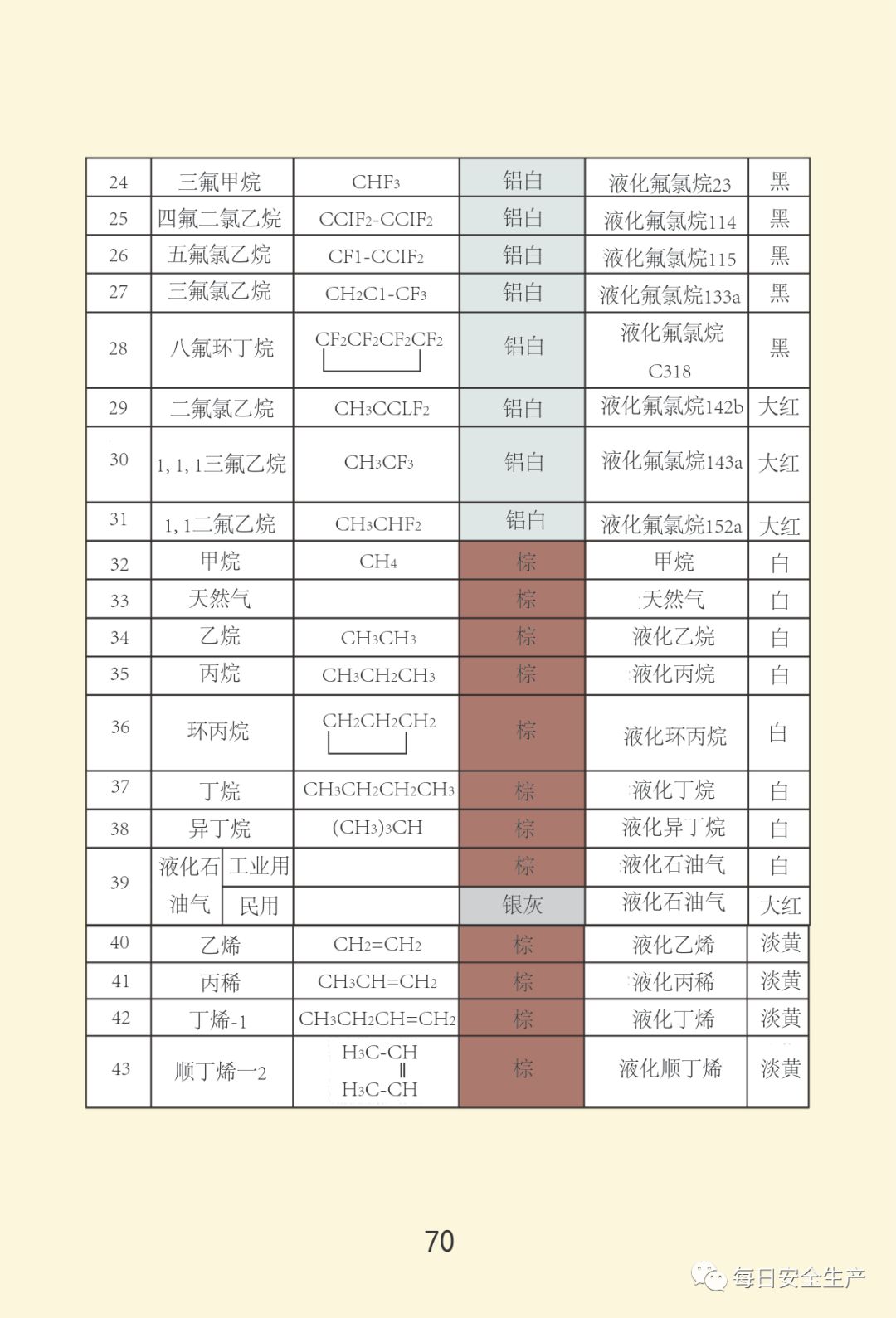 工厂中事故处理：紧急联络部门及事故报告全指南