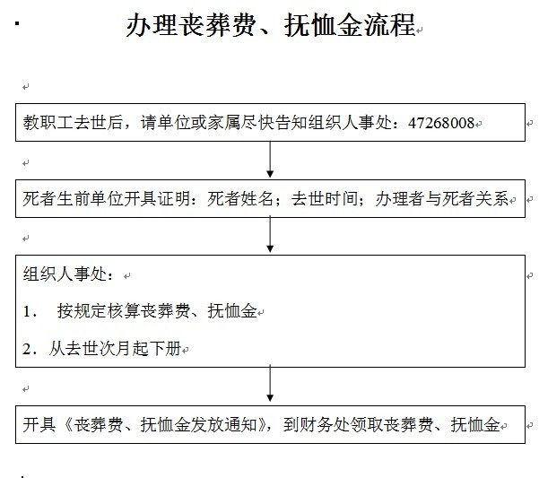 工厂就餐发病认定工伤怎么办及办理手续流程