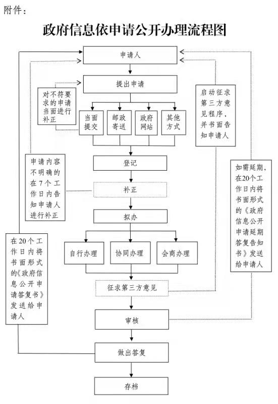 工厂工作期间突发疾病，如何判断是否合工伤认定标准及申请流程