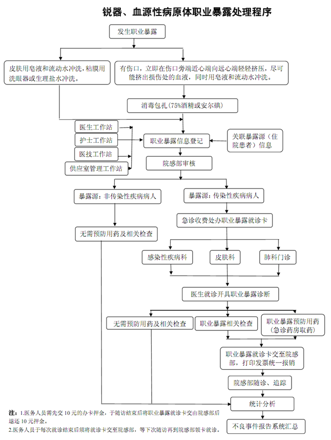 工厂工作期间突发疾病，如何判断是否合工伤认定标准及申请流程