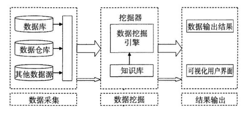 'AI智能提取报告核心要点位置指南'