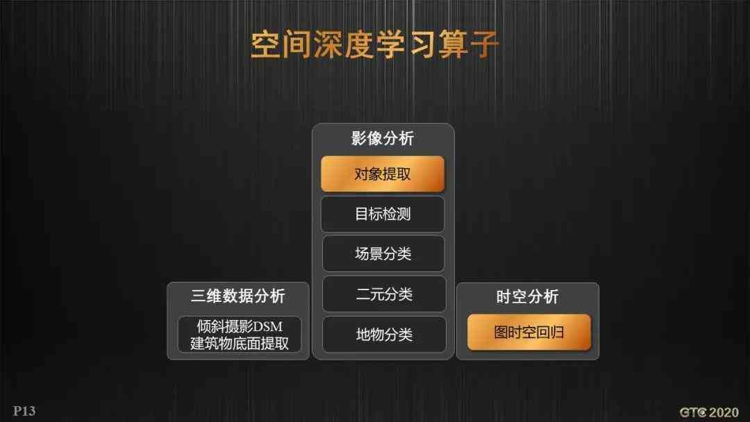 'AI智能提取报告核心要点位置指南'