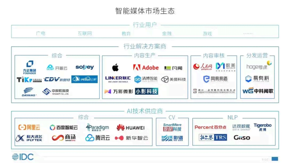 'AI智能提取报告核心要点位置指南'