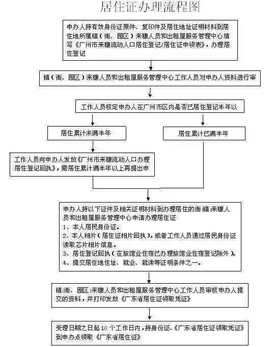 工伤认定：工厂申报工伤所需的关键材料和办理流程指南