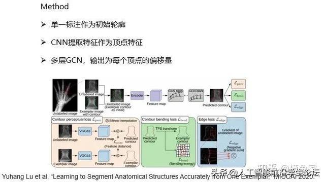 'AI智能裁剪标记技术在图像处理中的应用与优势'