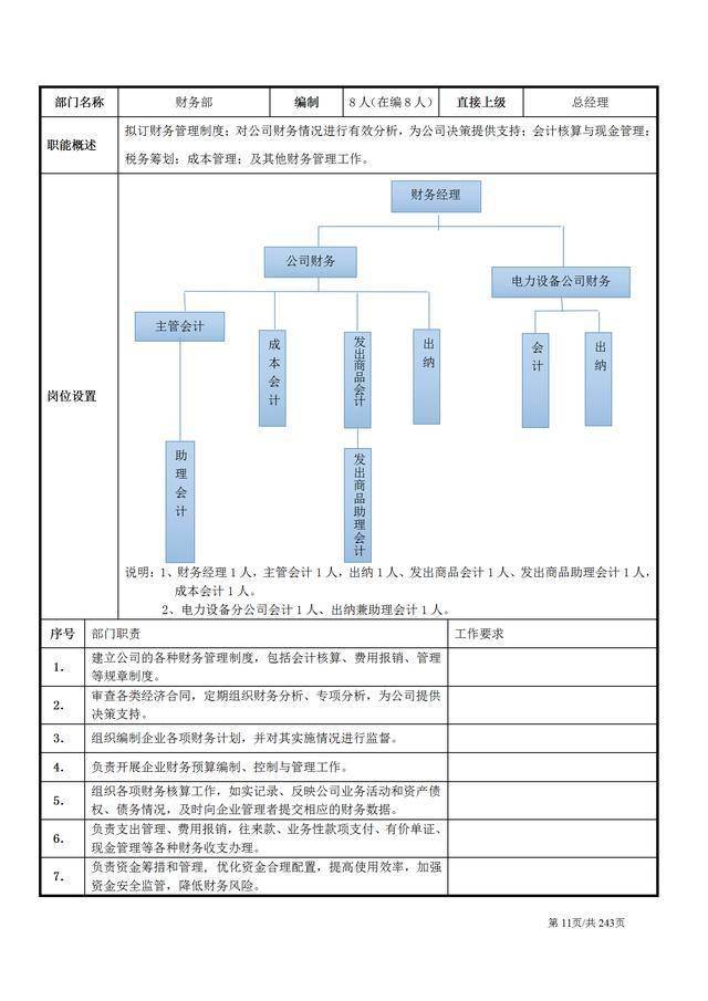 工厂负责人职责：岗位职责、部门及内容范围详解