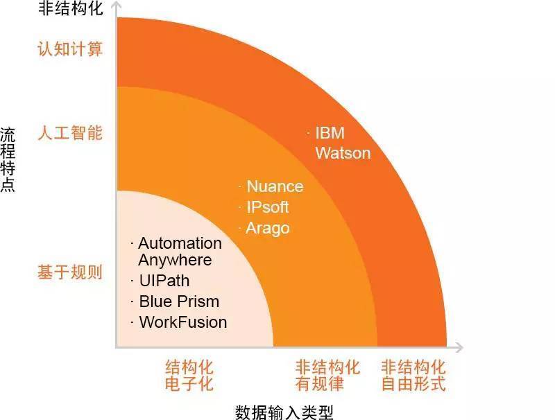 'AI智能内容优化与降重工具'