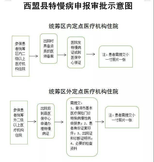 工商保险理赔标准与认定流程详解