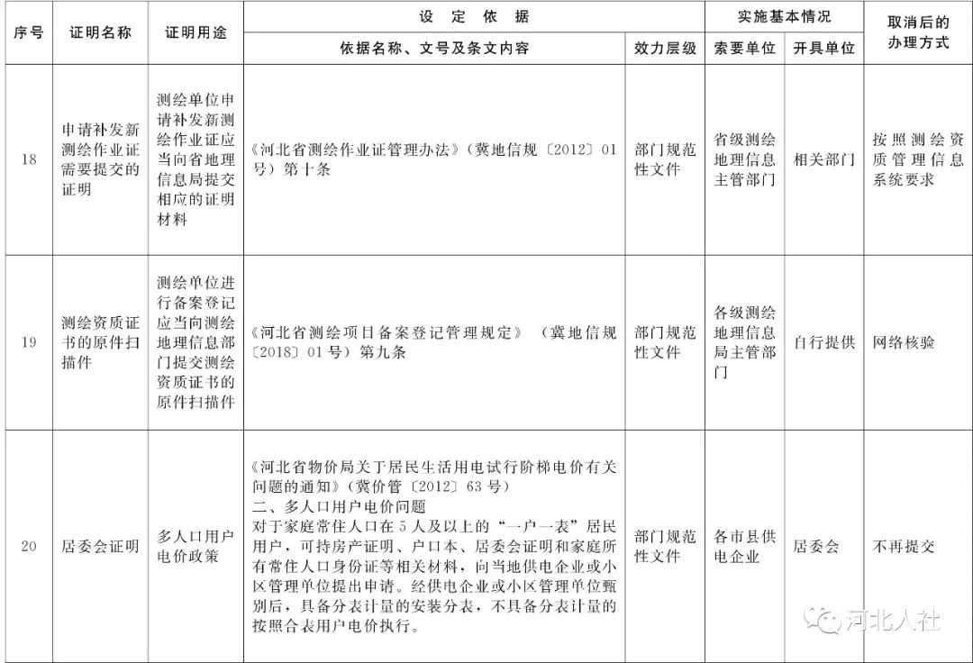 工商保险怎样认定工伤等级