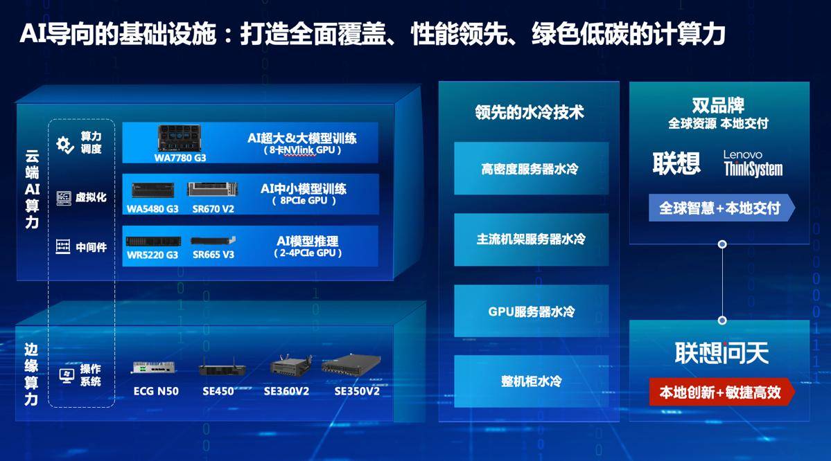 智能AI助力打造个性化电脑解决方案