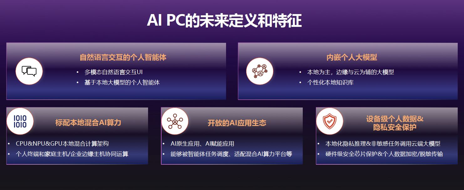 智能AI助力打造个性化电脑解决方案