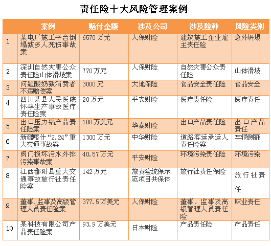 工商保险怎样认定工伤赔偿标准及认定范围与具体金额