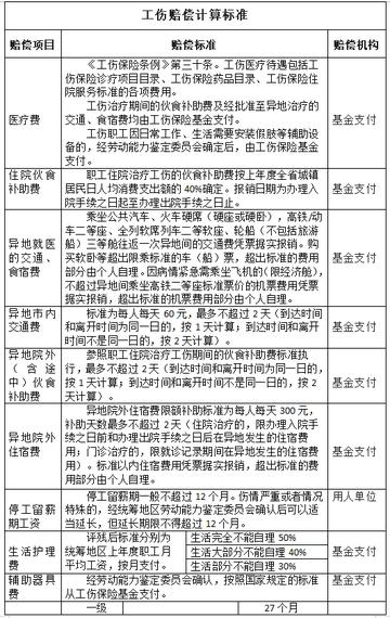 工商怎么认定工伤事故：赔偿标准、等级划分、案件处理及认定时长