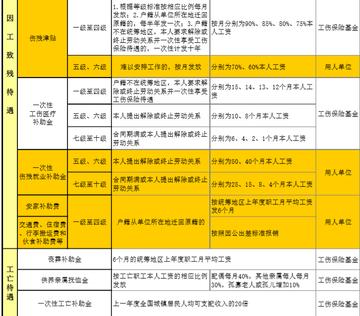 工商怎么认定工伤事故：赔偿标准、等级划分、案件处理及认定时长