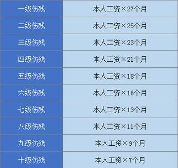 工商怎么认定工伤事故：赔偿标准、等级划分、案件处理及认定时长