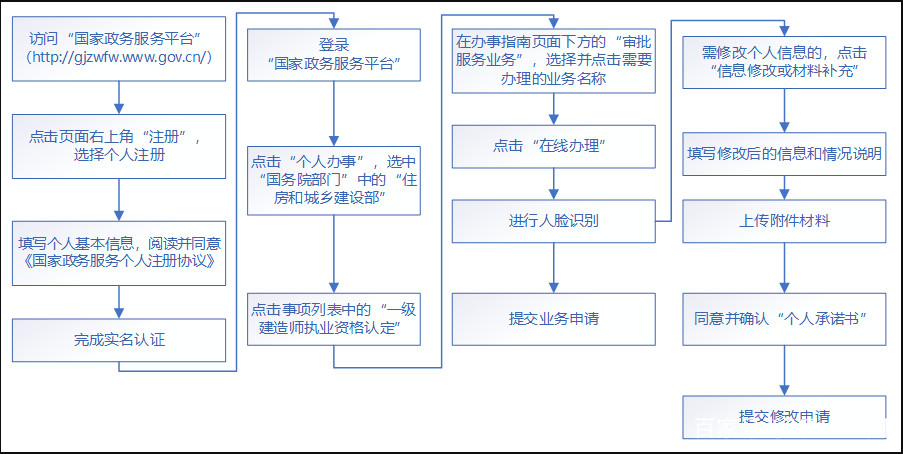 工商部门工伤认定流程：最快几天完成及常见问题解析