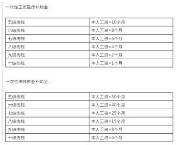 工商怎么认定工伤事故：赔偿标准、等级划分、案件处理及认定时长