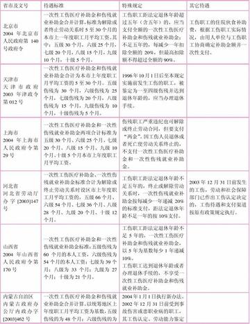 工商怎么认定工伤事故：赔偿标准、等级划分、案件处理及认定时长